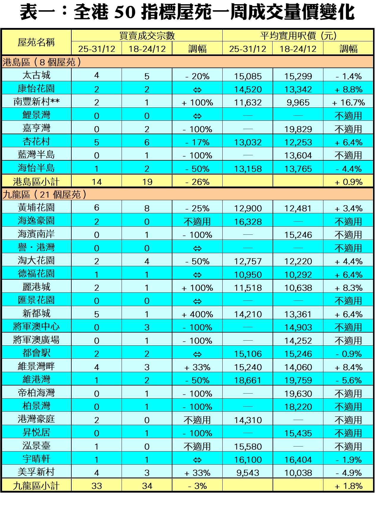 240103B | 利嘉閣地產有限公司