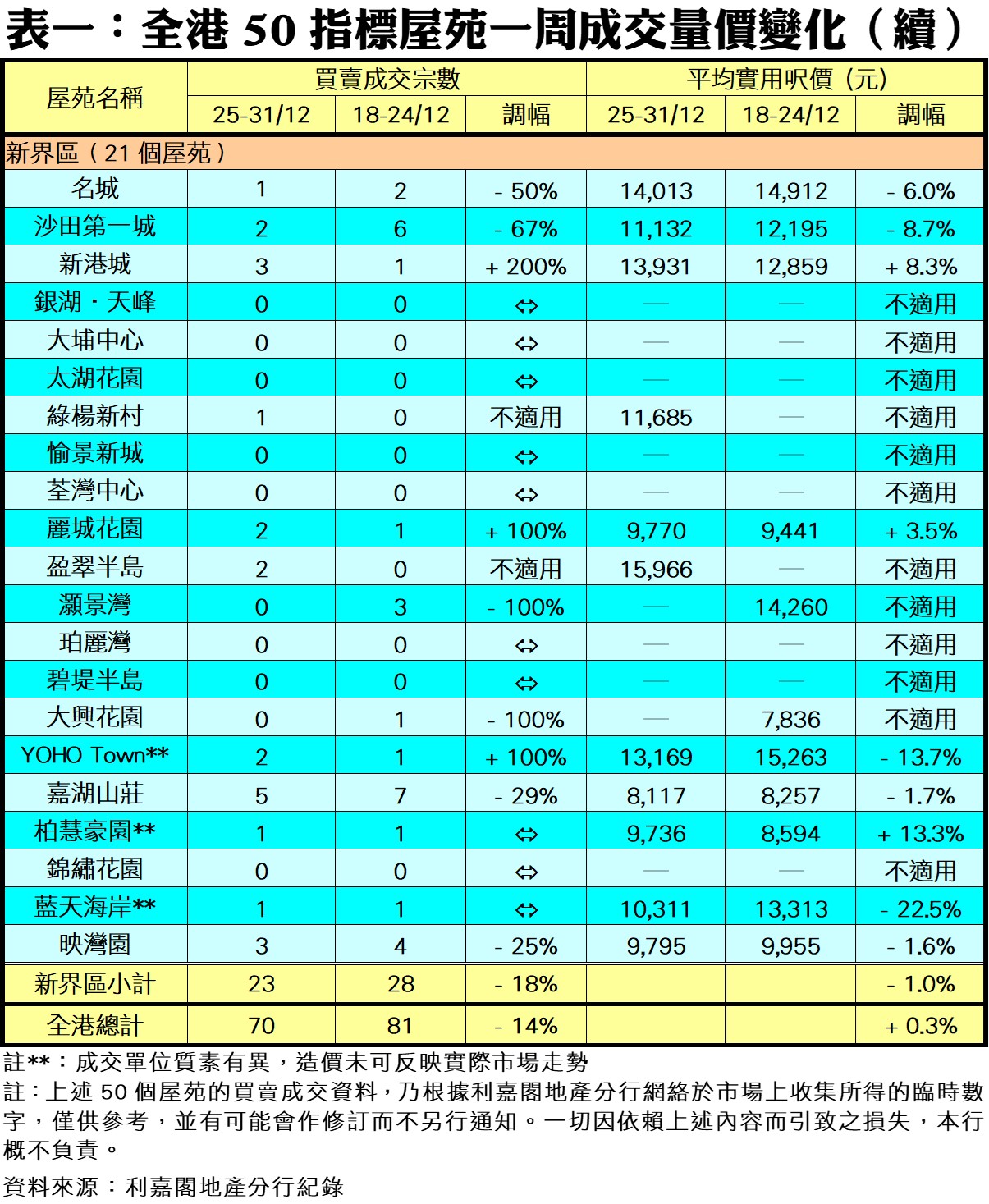 240103C | 利嘉閣地產有限公司