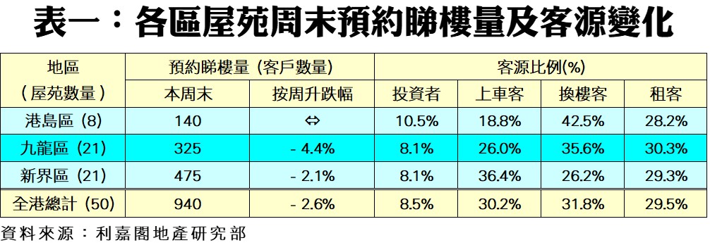 0202a | 利嘉閣地產有限公司
