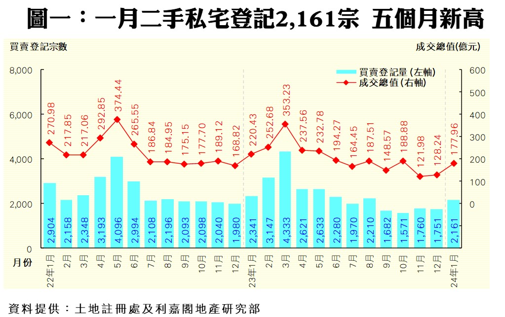 0208a | 利嘉閣地產有限公司