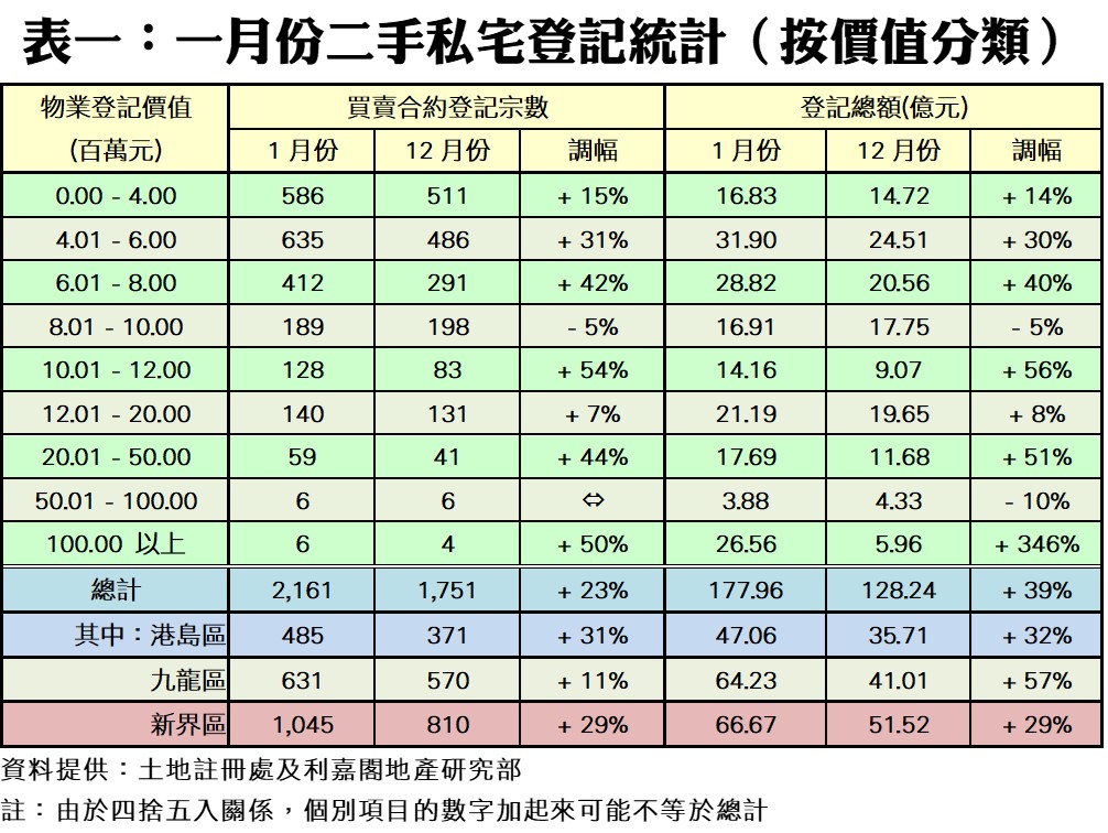 0208b | 利嘉閣地產有限公司