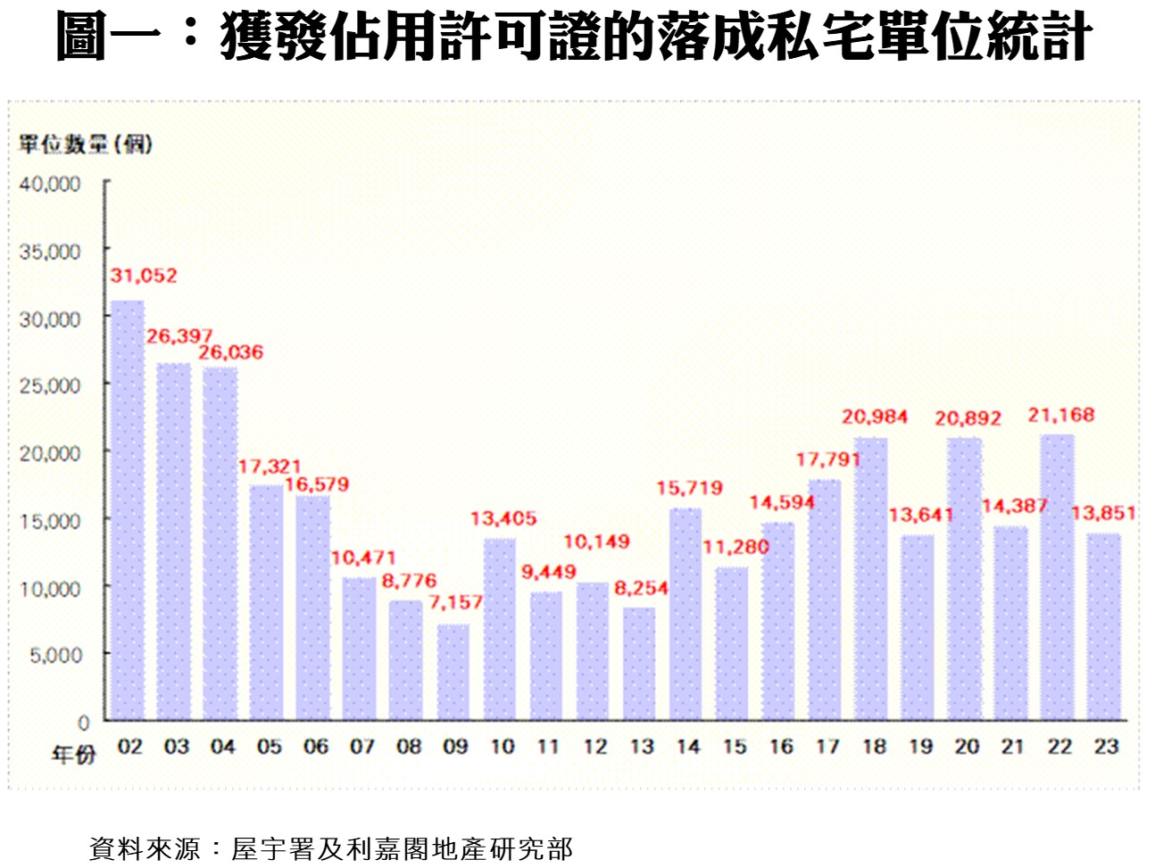 0216AAA | 利嘉閣地產有限公司