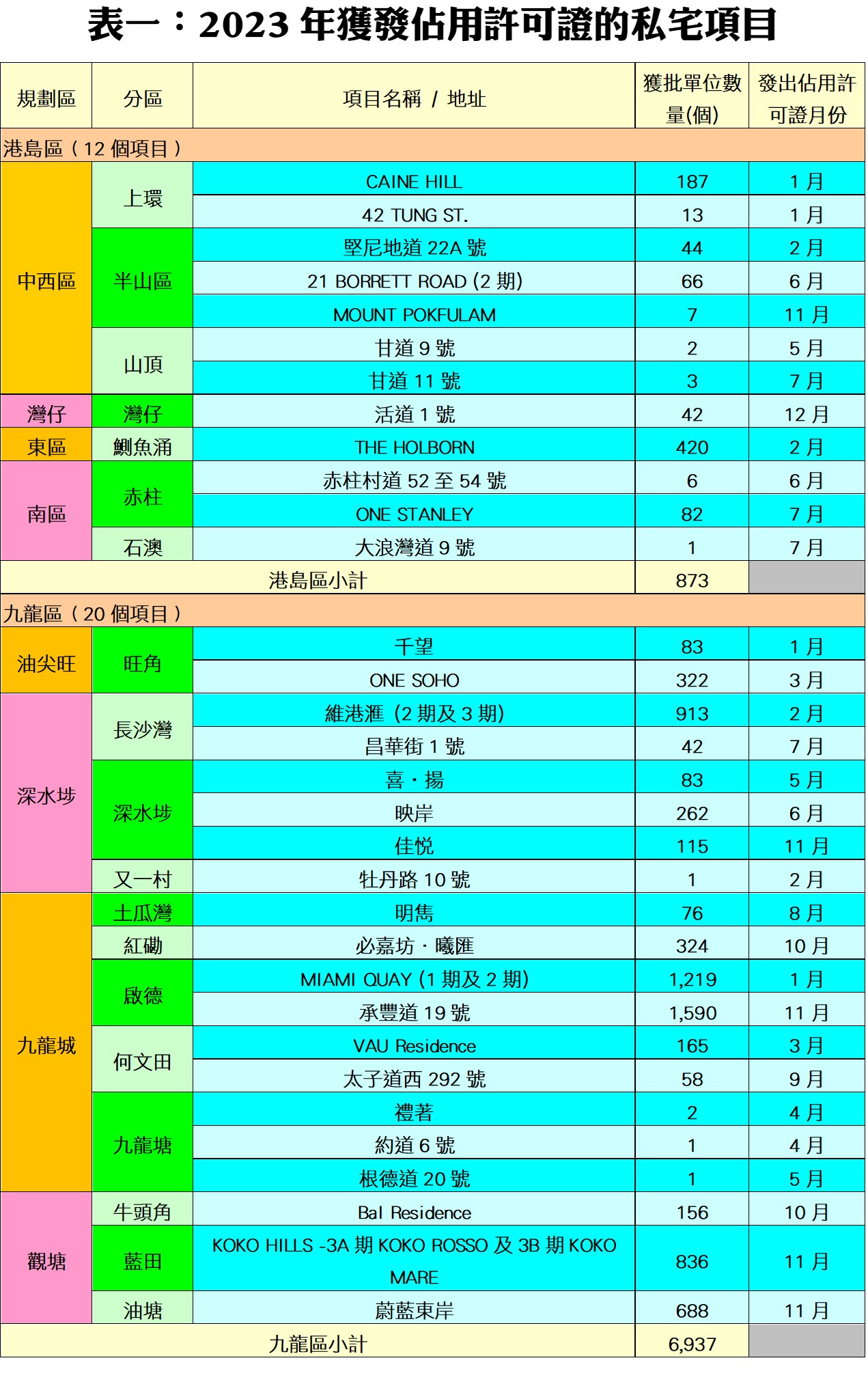 0216BBB | 利嘉閣地產有限公司