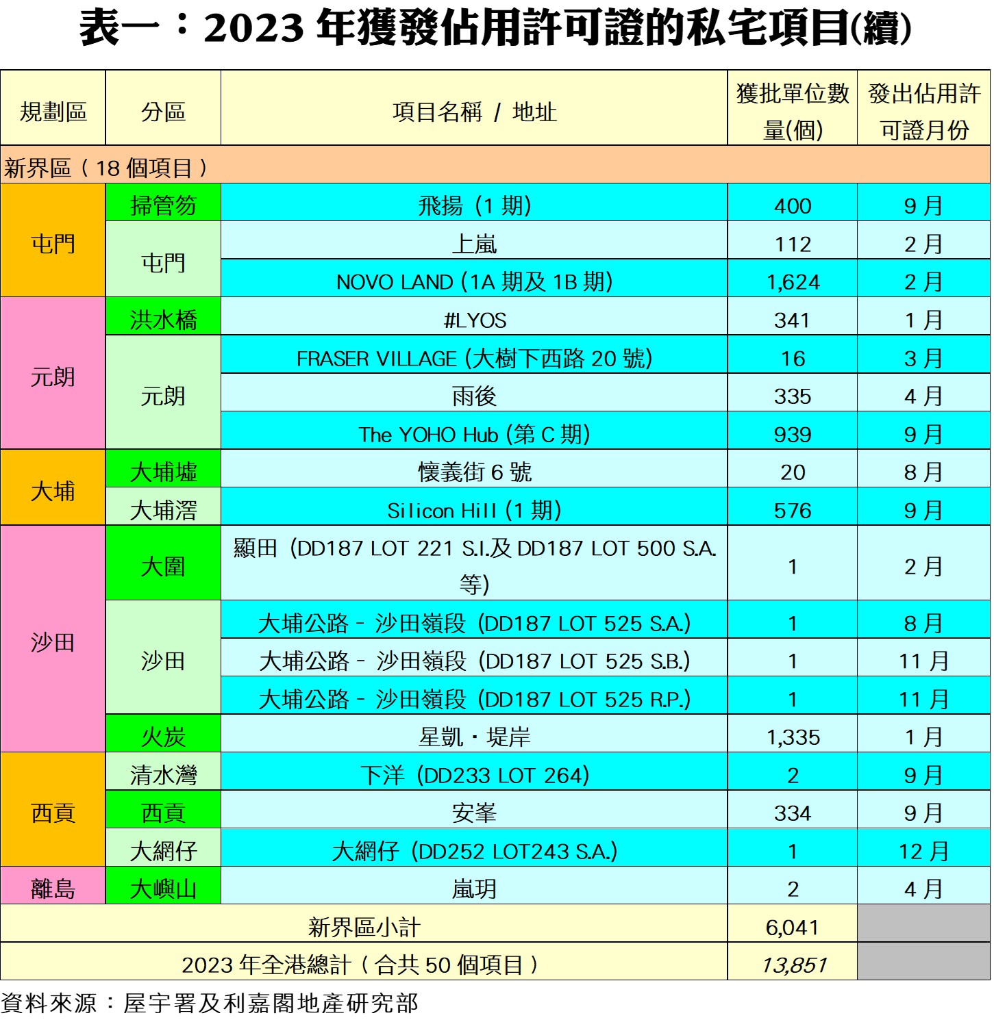 0216CCC | 利嘉閣地產有限公司