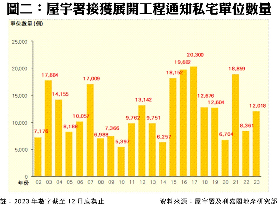 0216DDD | 利嘉閣地產有限公司