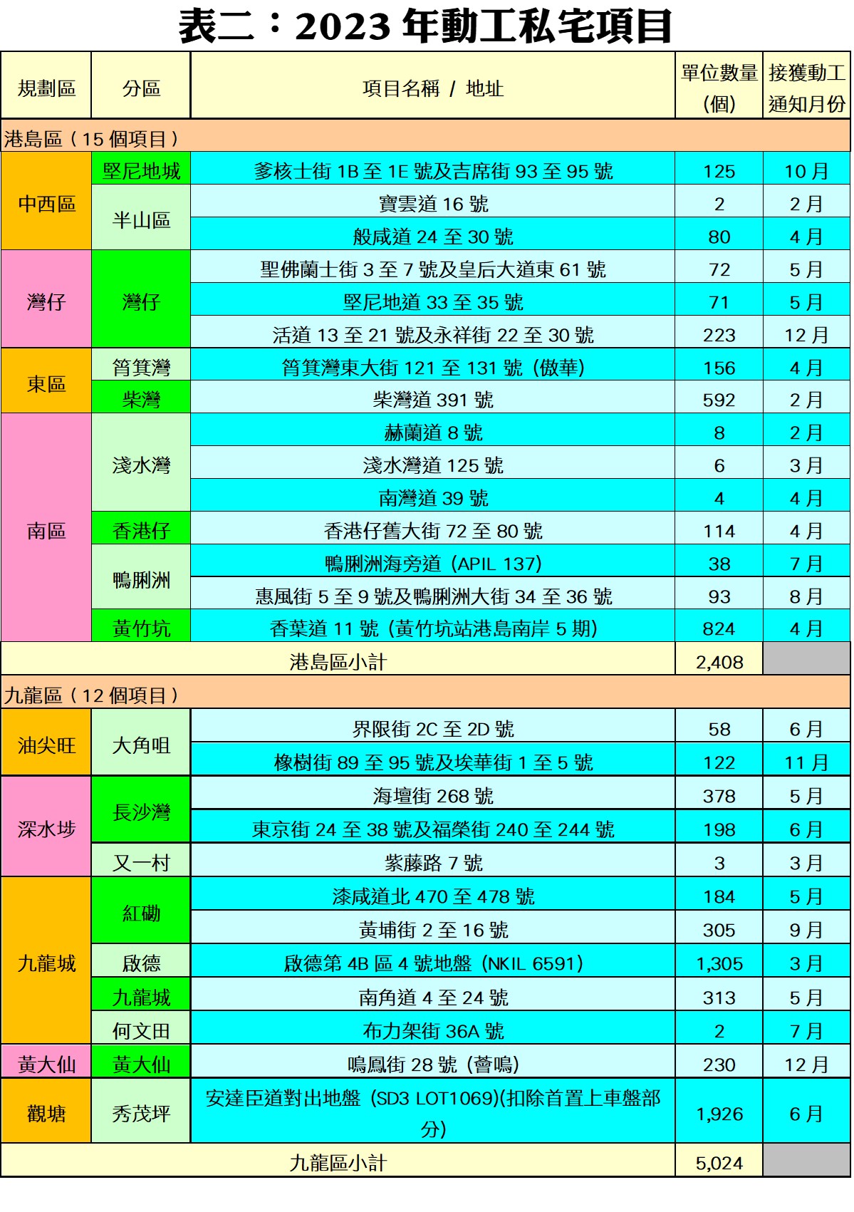 0216EEE | 利嘉閣地產有限公司