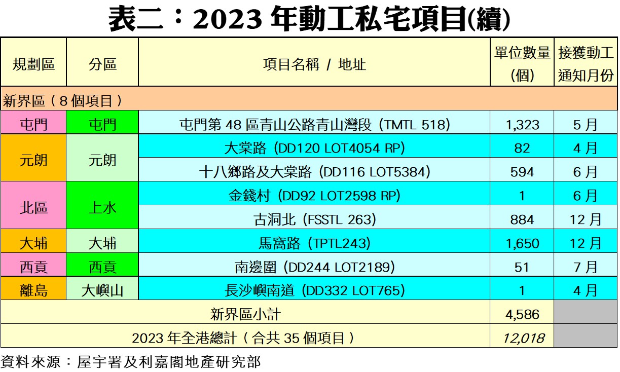 0216FFF | 利嘉閣地產有限公司