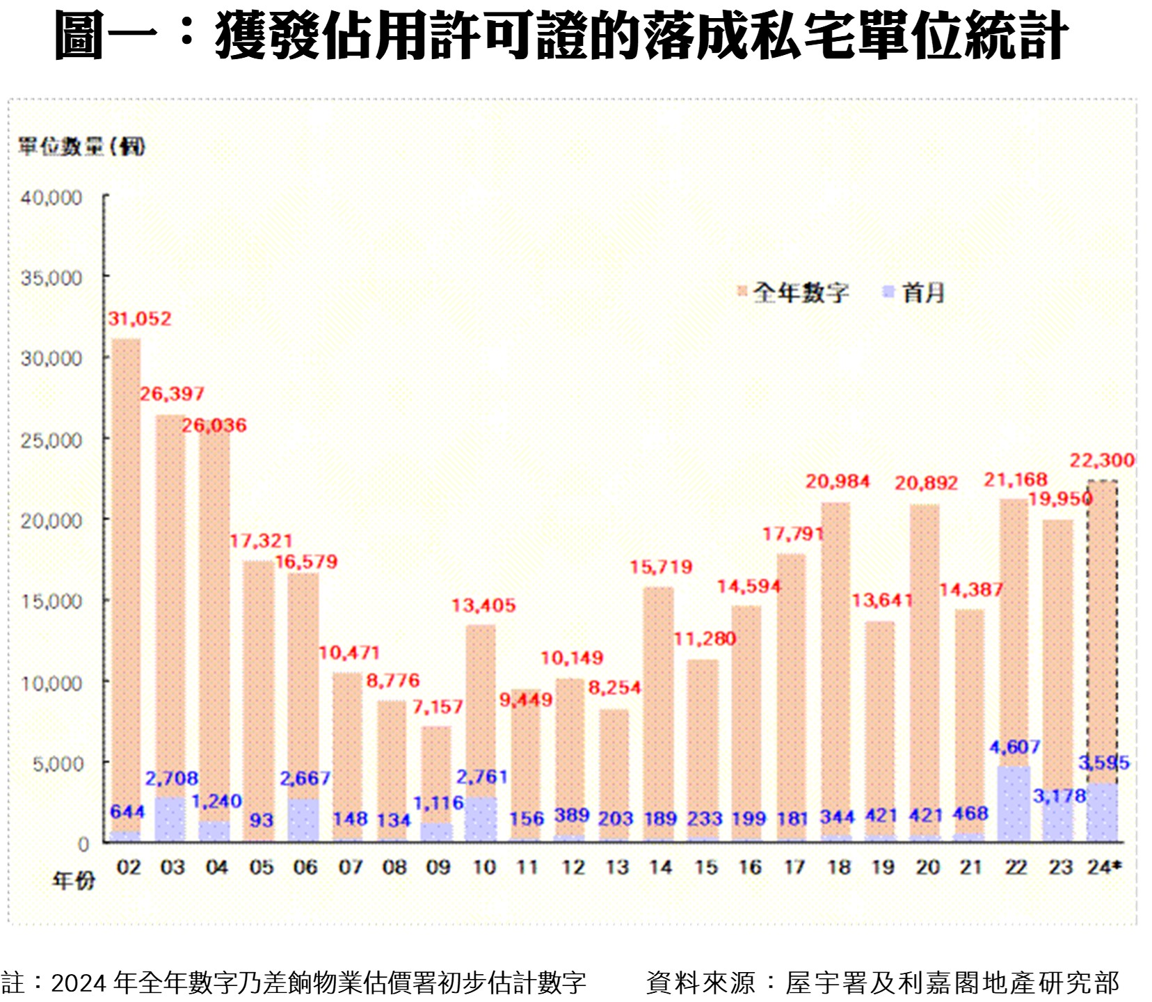 0321A | 利嘉閣地產有限公司