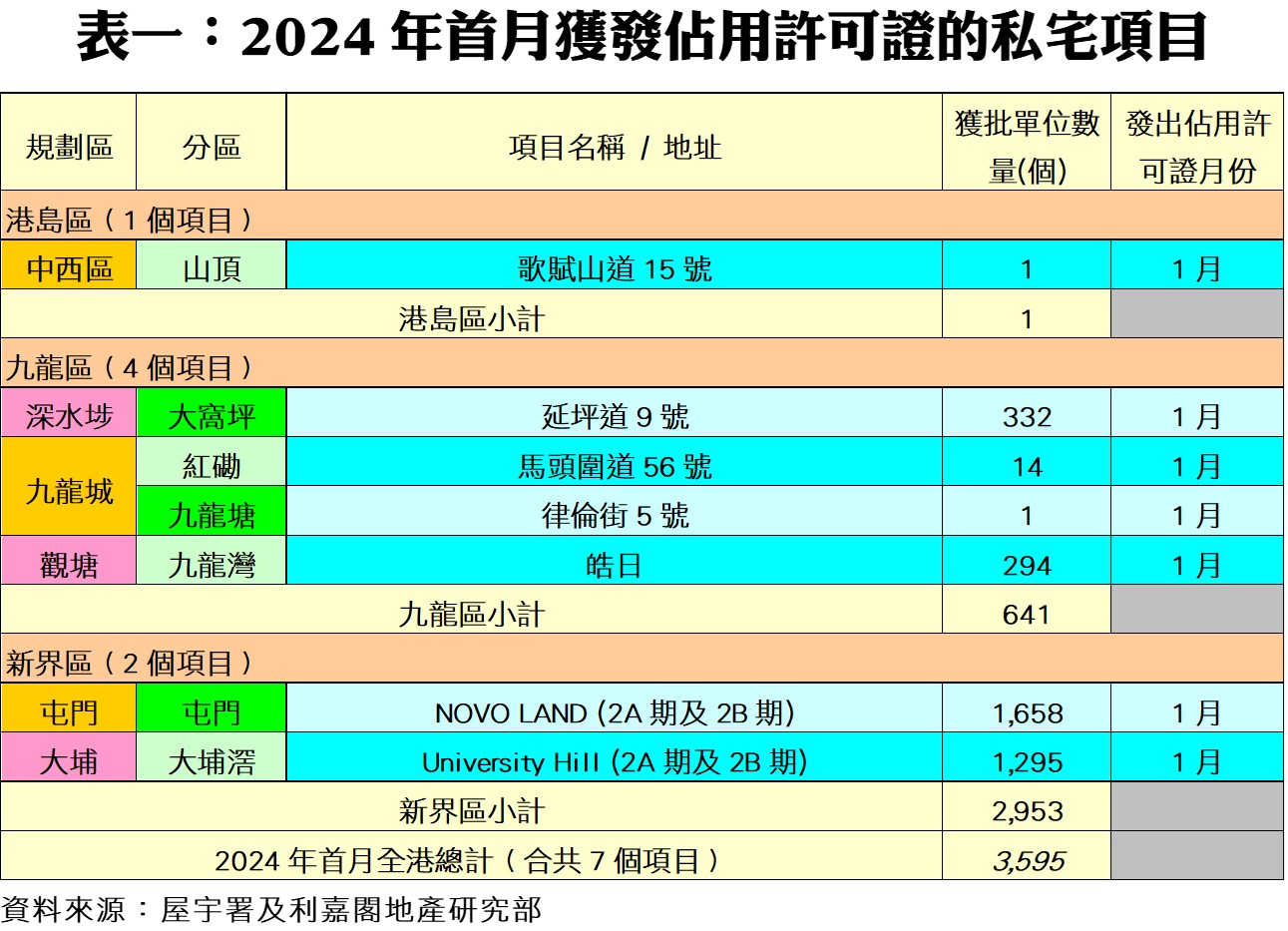 0321B | 利嘉閣地產有限公司