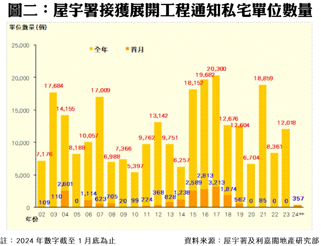 0321C | 利嘉閣地產有限公司