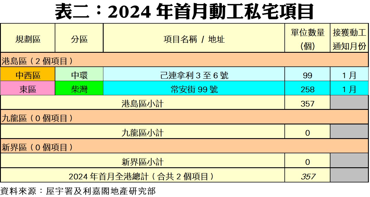 0321D | 利嘉閣地產有限公司