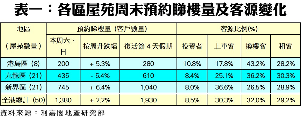 0328a | 利嘉閣地產有限公司