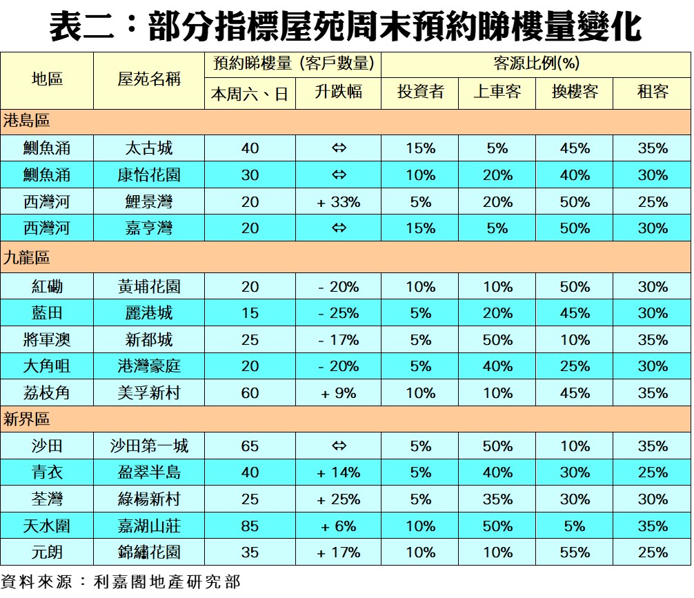 0328b | 利嘉閣地產有限公司