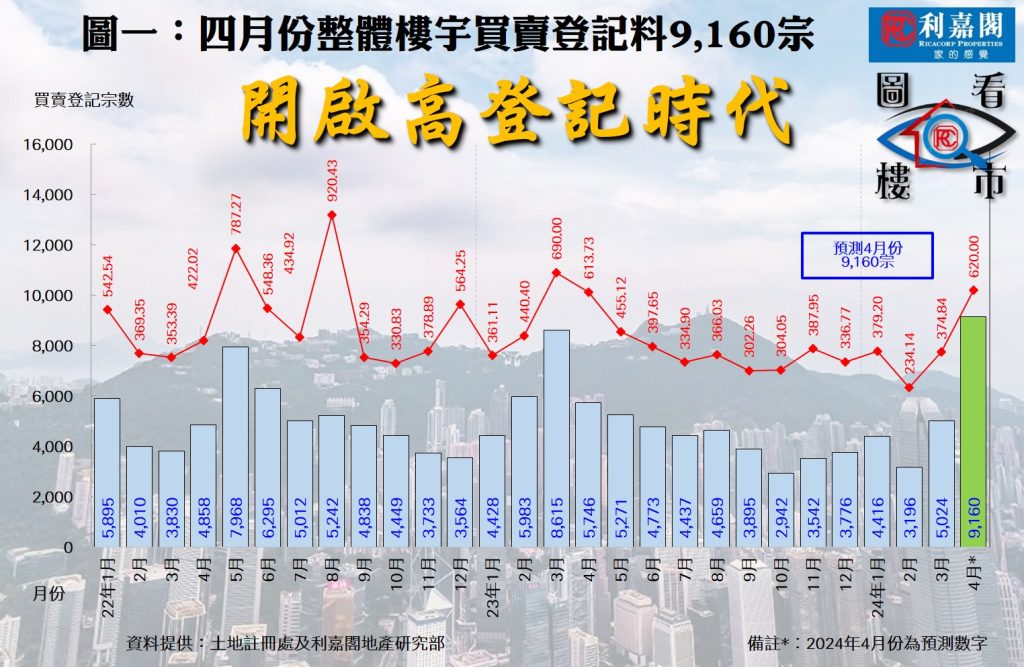 0402aa | 利嘉閣地產有限公司
