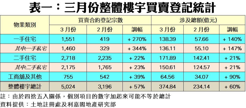 0402b | 利嘉閣地產有限公司