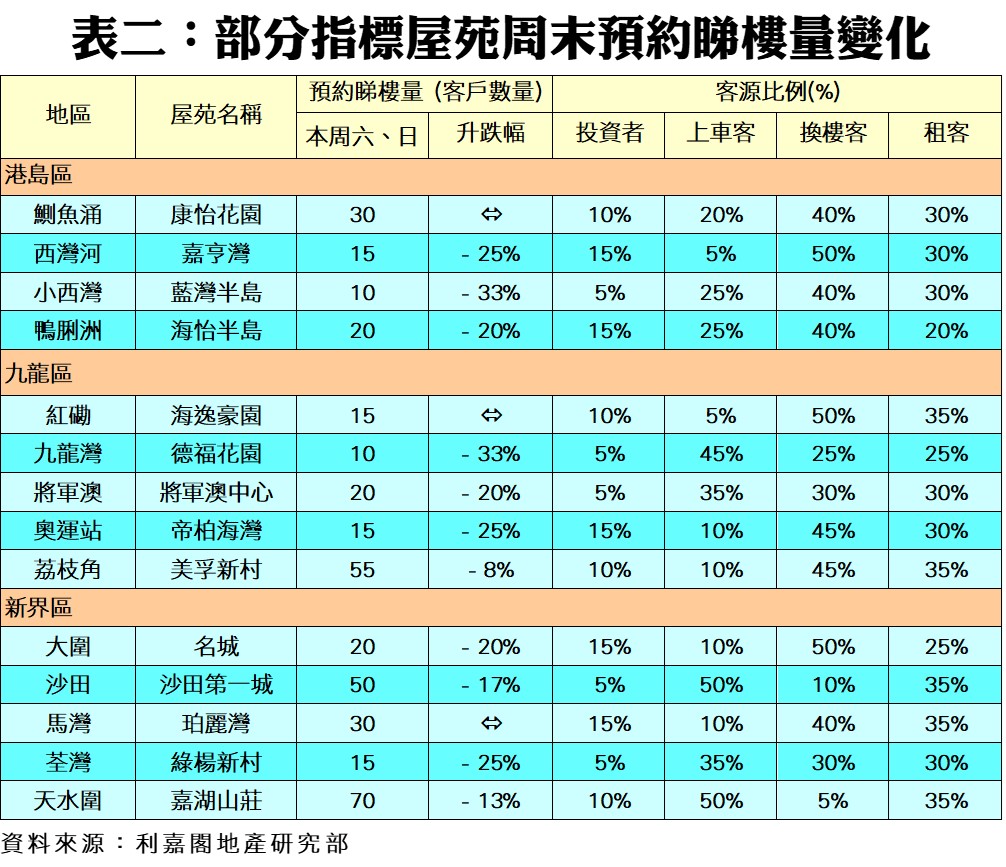 0412b | 利嘉閣地產有限公司