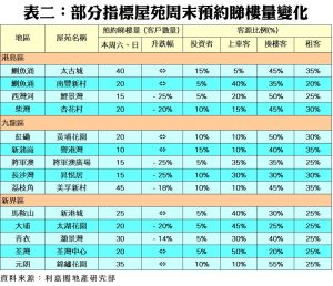 0419b | 利嘉閣地產有限公司