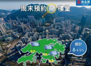 fb0419 | 利嘉閣地產有限公司