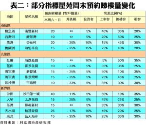 0510b | 利嘉閣地產有限公司
