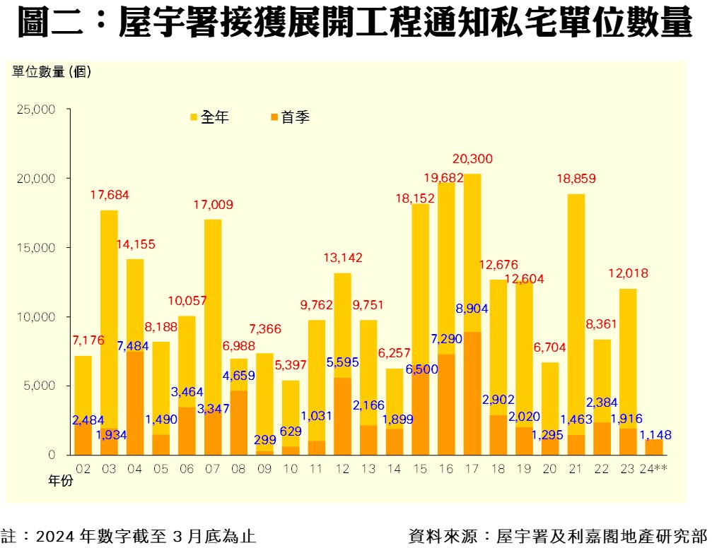 0521B | 利嘉閣地產有限公司