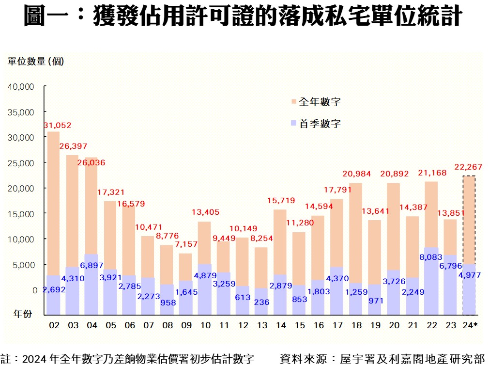 0521a | 利嘉閣地產有限公司