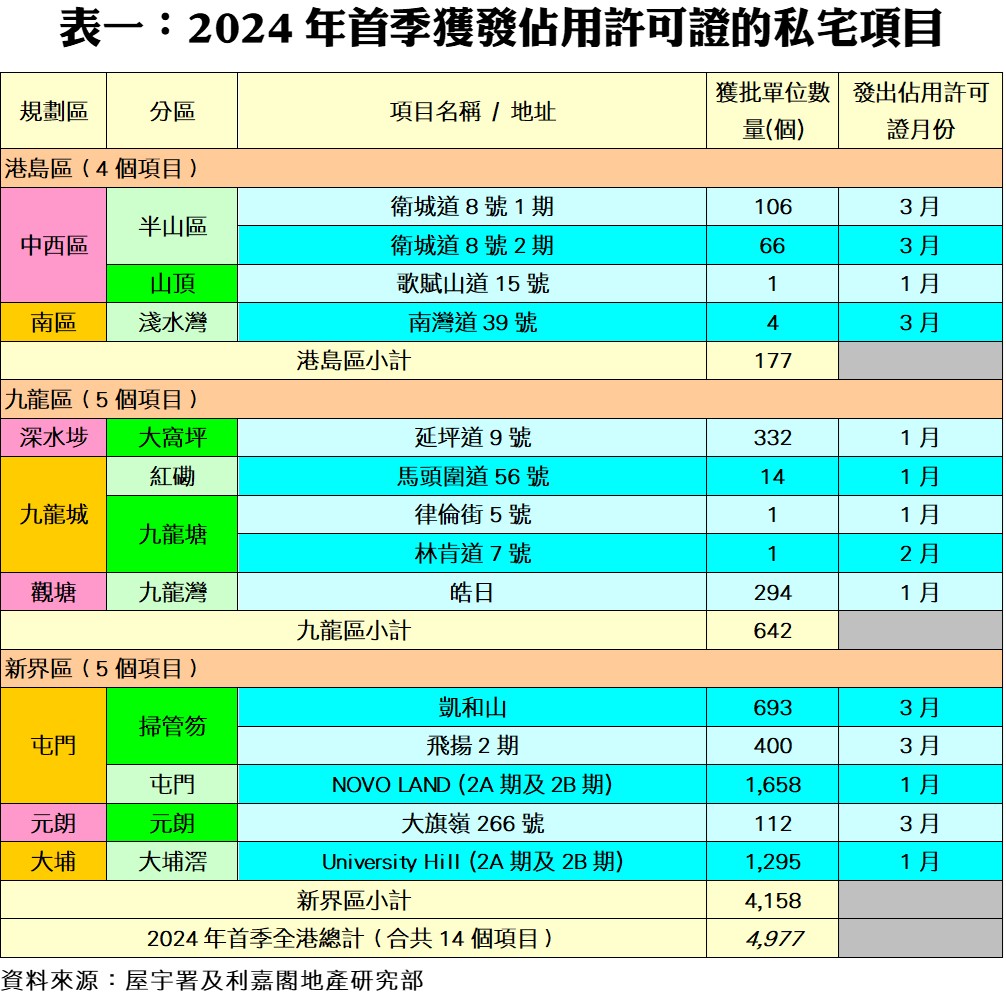 0521c | 利嘉閣地產有限公司