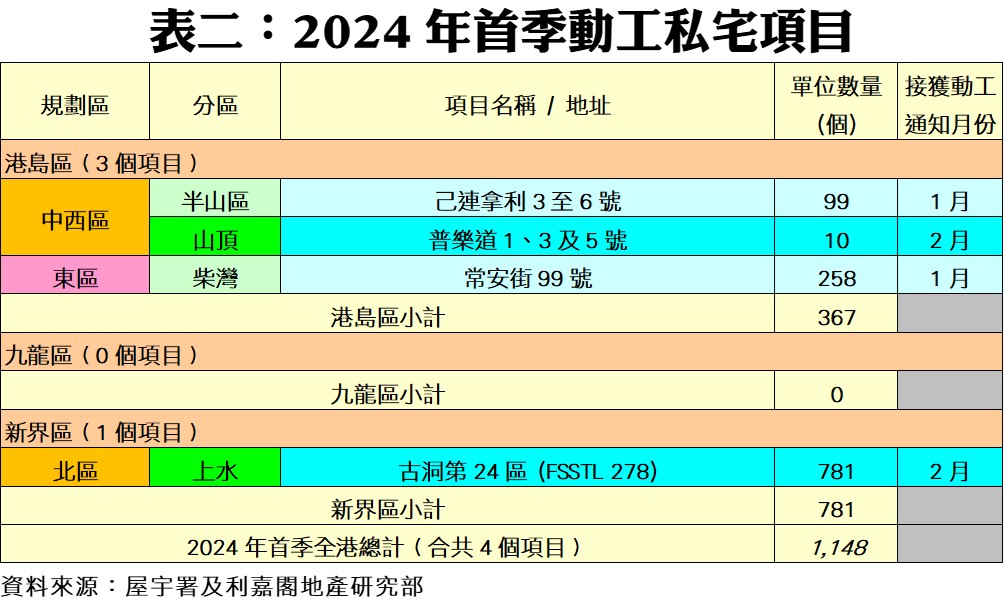 0521d | 利嘉閣地產有限公司