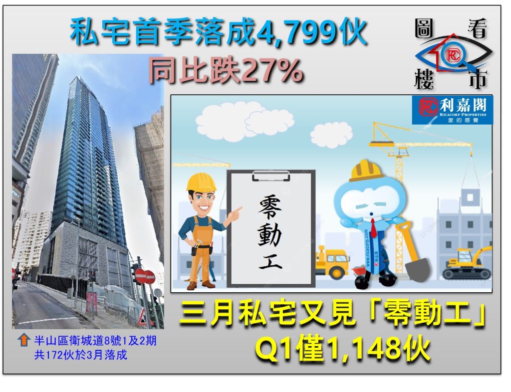 FB0521 | 利嘉閣地產有限公司