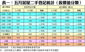 0620b | 利嘉閣地產有限公司