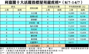 0717a | 利嘉閣地產有限公司