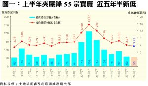 0731a1 | 利嘉閣地產有限公司