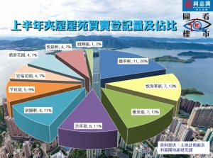 fb0731 | 利嘉閣地產有限公司