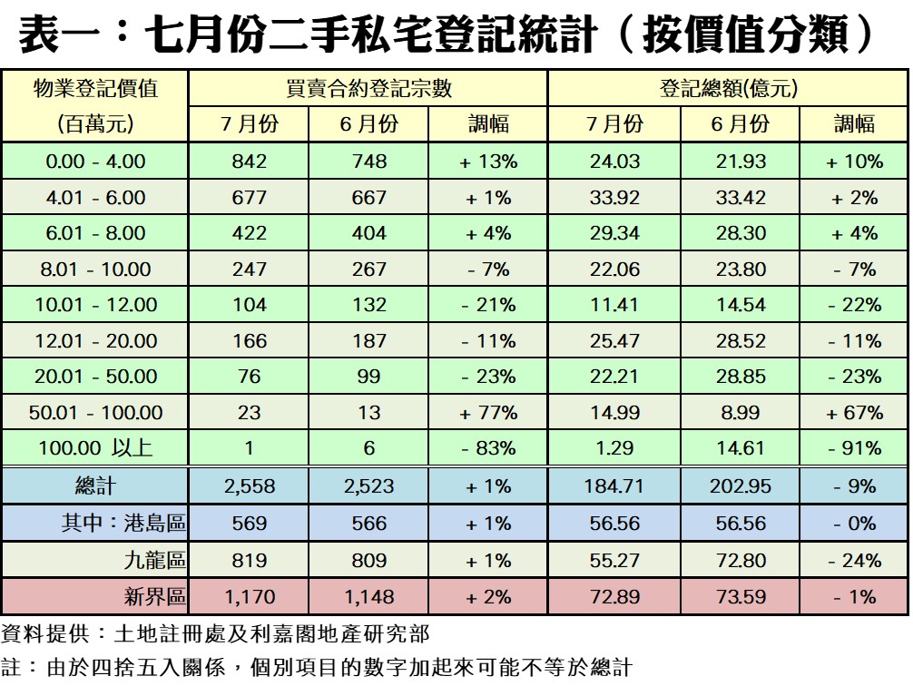 0815b | 利嘉閣地產有限公司