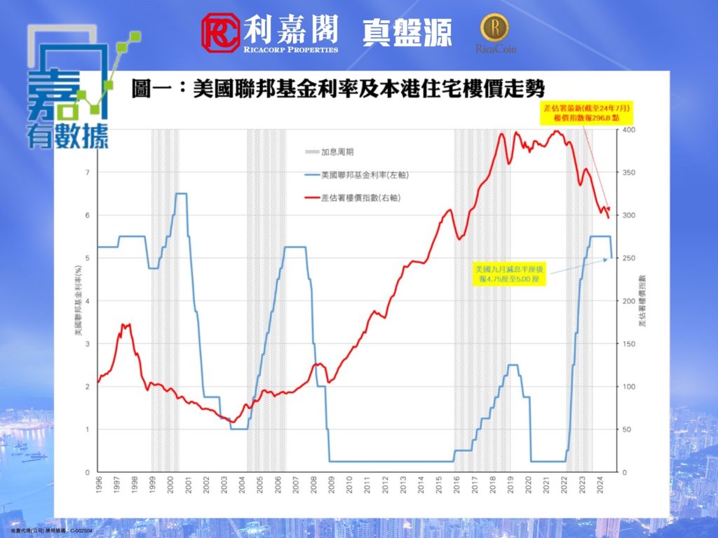 0925a | 利嘉閣地產有限公司