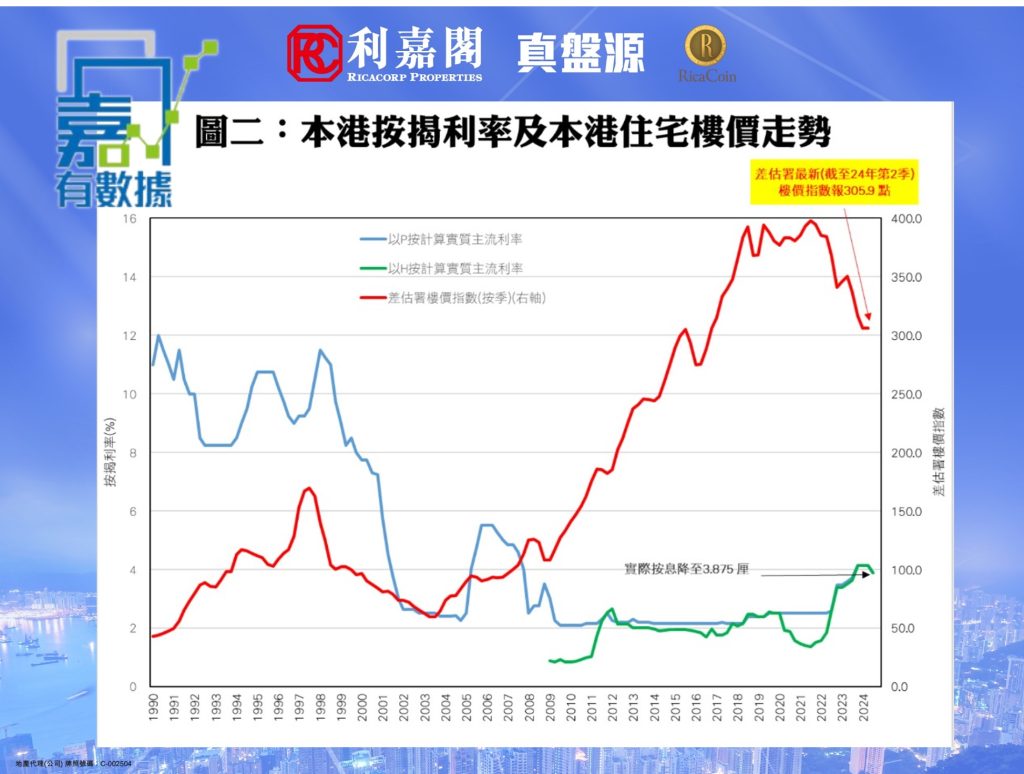 0925b | 利嘉閣地產有限公司