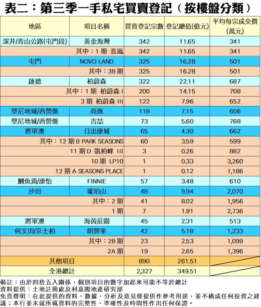 1010c | 利嘉閣地產有限公司