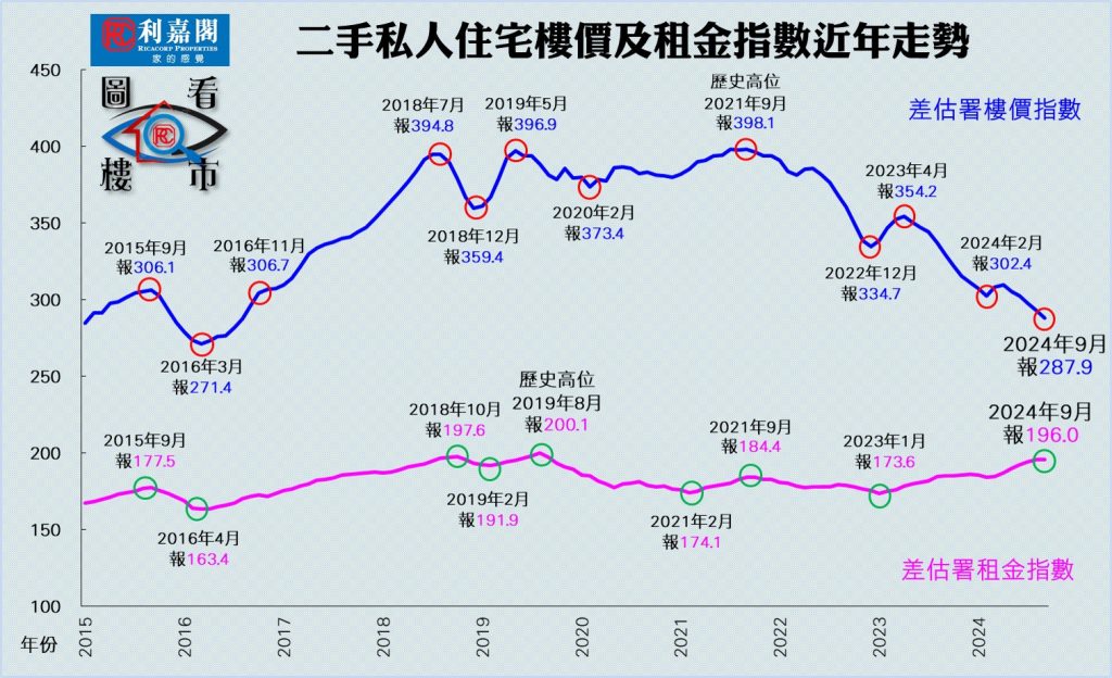 FB1029 | 利嘉閣地產有限公司