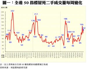 1106A | 利嘉閣地產有限公司