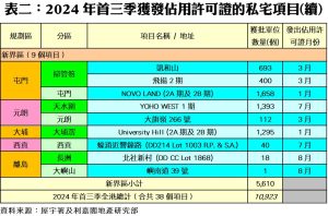 1121f | 利嘉閣地產有限公司