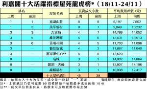 1127a | 利嘉閣地產有限公司
