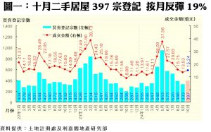 1128a | 利嘉閣地產有限公司