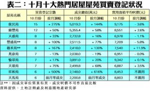 1128c | 利嘉閣地產有限公司