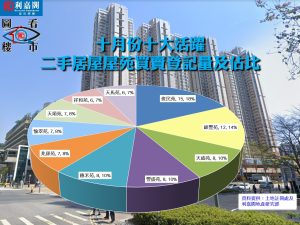 fb1128 | 利嘉閣地產有限公司