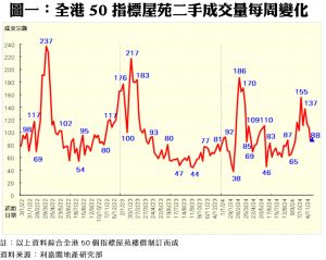 1204A | 利嘉閣地產有限公司