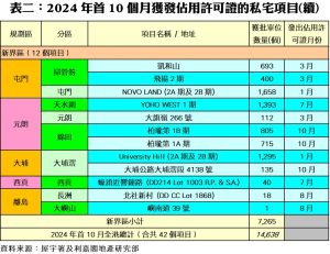 1217f | 利嘉閣地產有限公司