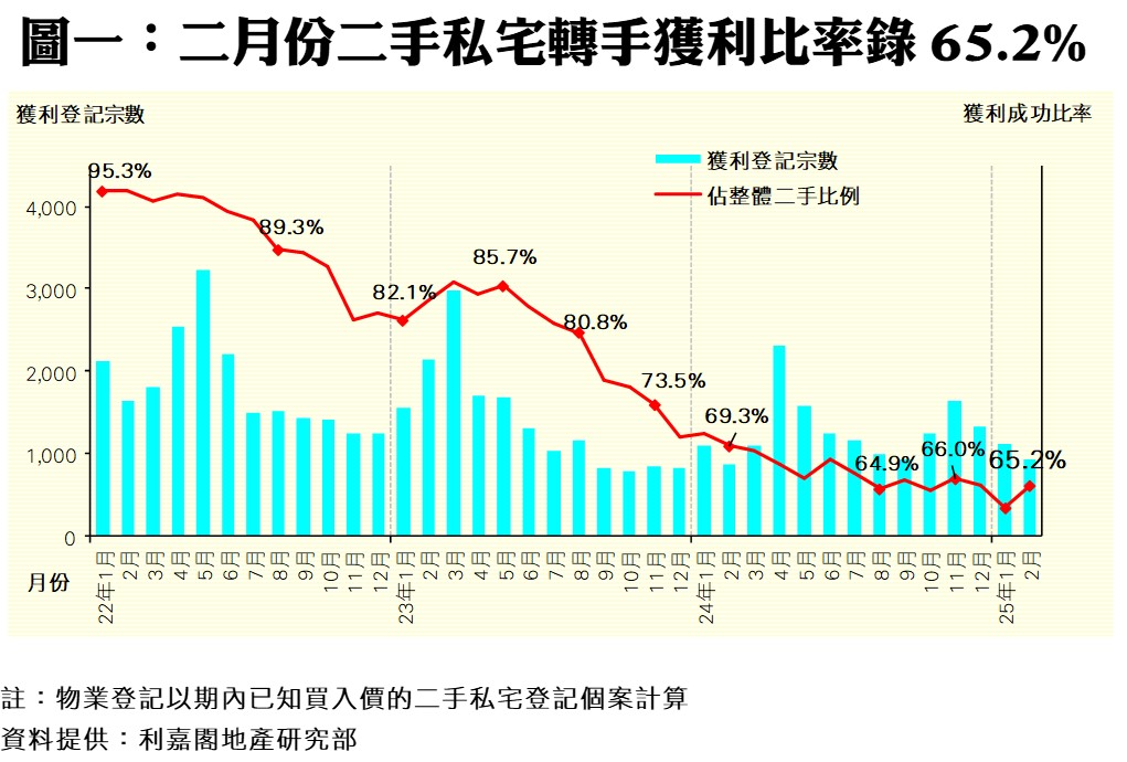 0325a | 利嘉閣地產有限公司