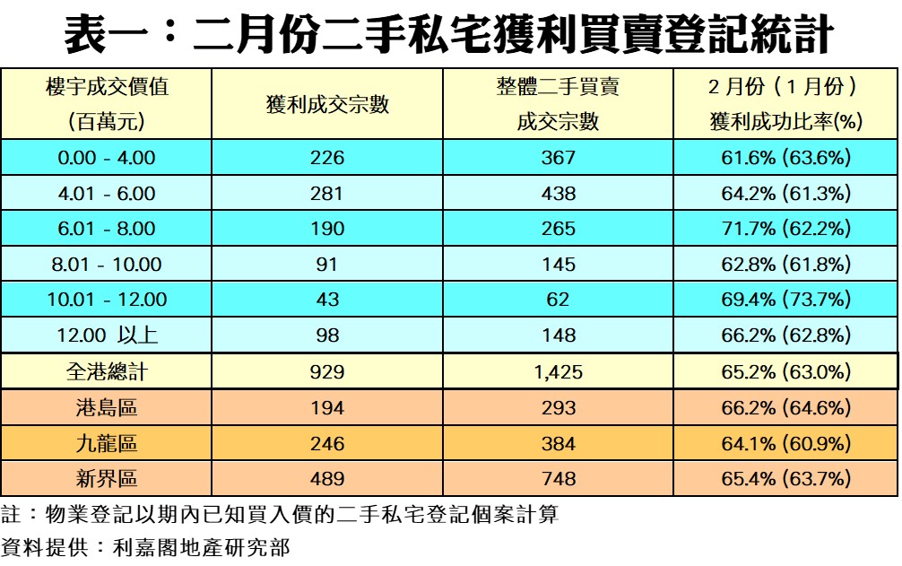 0325c | 利嘉閣地產有限公司