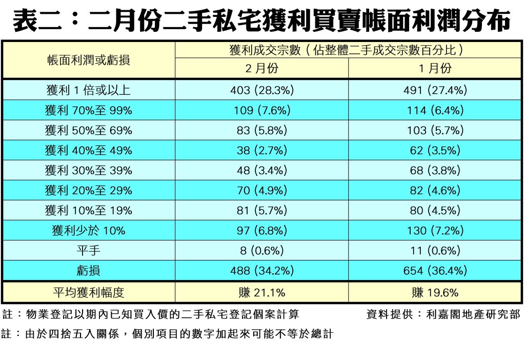 0325d | 利嘉閣地產有限公司
