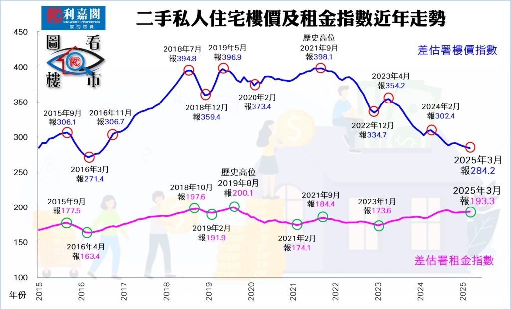 FB0428 | 利嘉閣地產有限公司