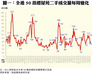 0702a | 利嘉閣地產有限公司